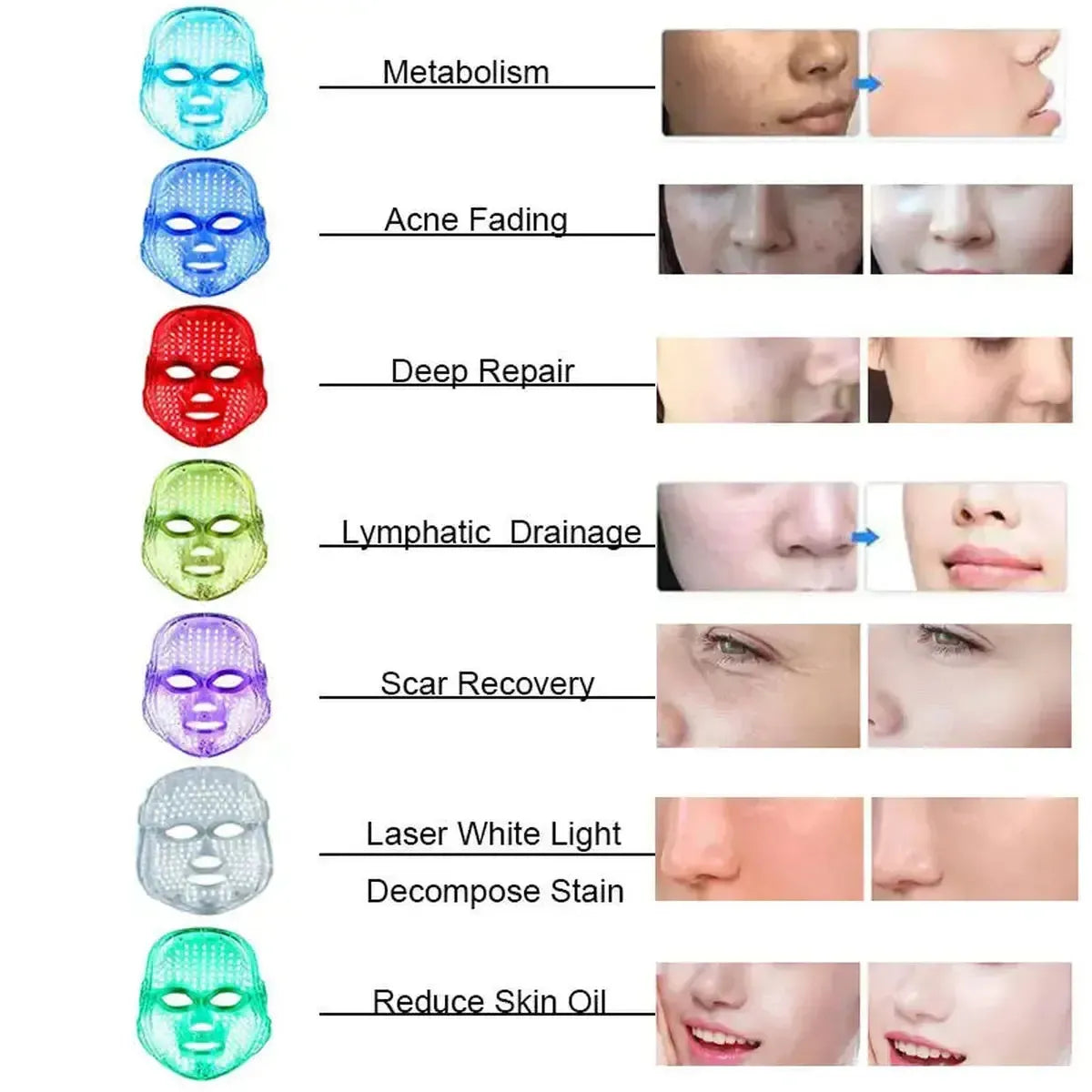 Masque LED Visage 7 Couleurs USB-Saylana
