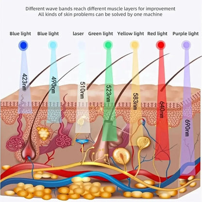 Appareil SPA Photothérapie Visage - Saylana
