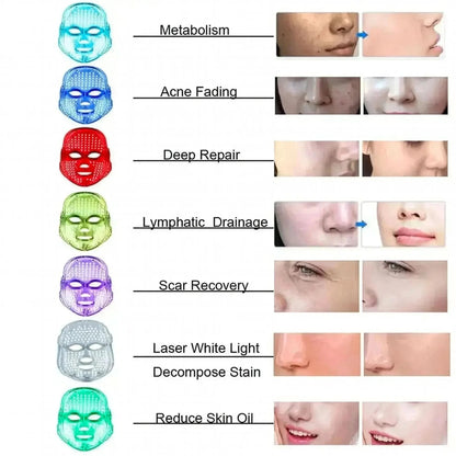 Masque LED Visage 7 Couleurs USB - Saylana