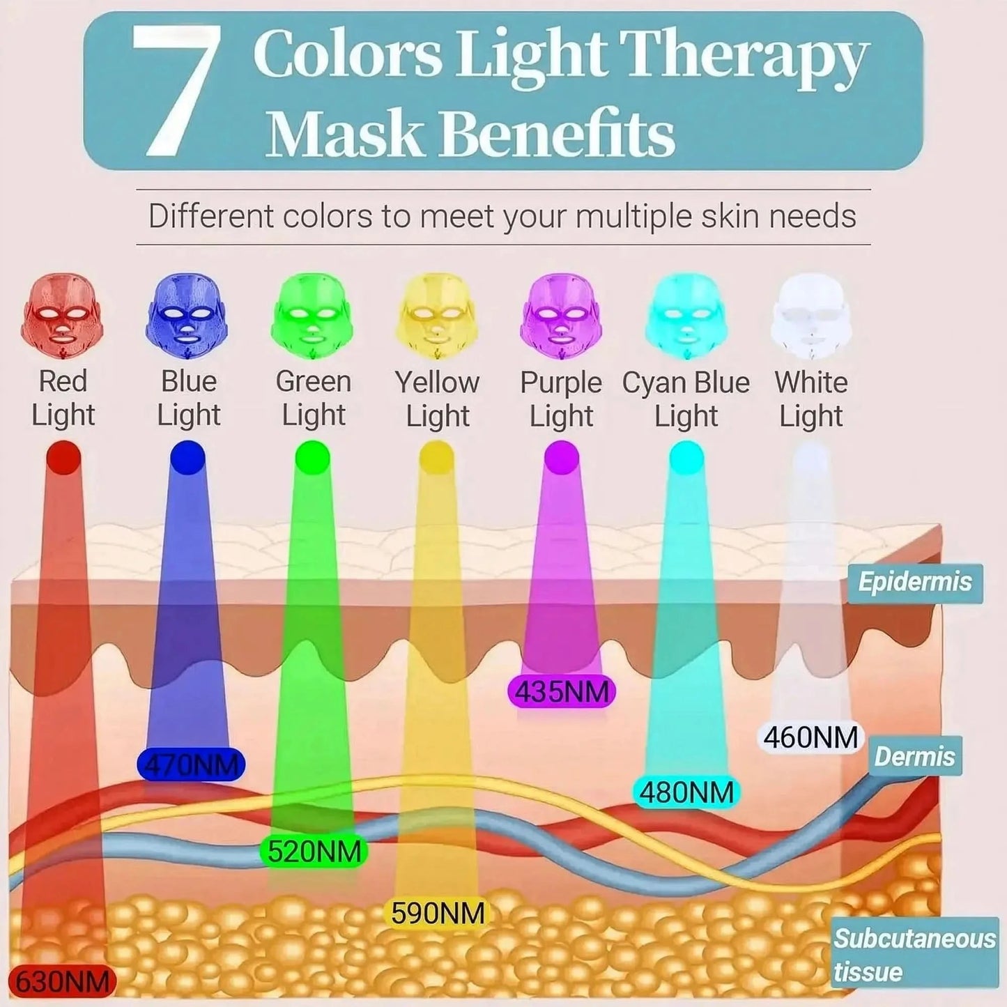 Masque LED Visage 7 Couleurs USB - Saylana