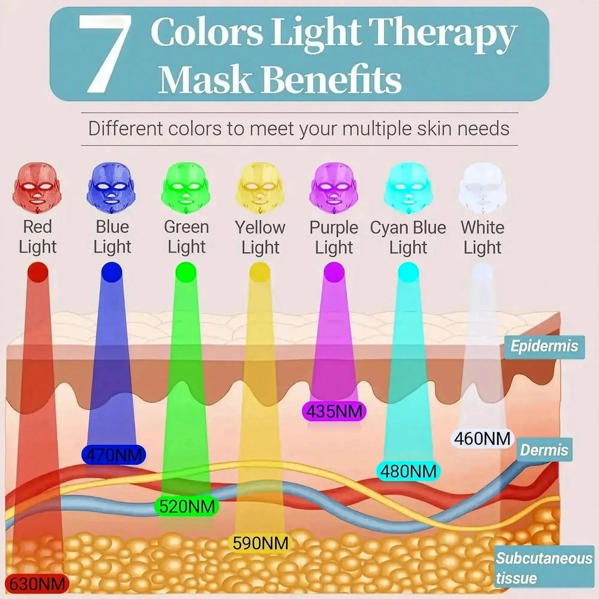 Masque LED Visage 7 Couleurs USB - Saylana